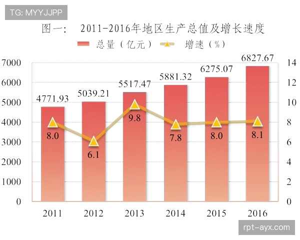 巴尔德技术统计揭示突破性数据：表现稳步提升展现新趋势