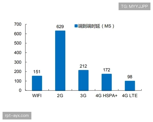 标准列日数据分析 标准列日数据分析