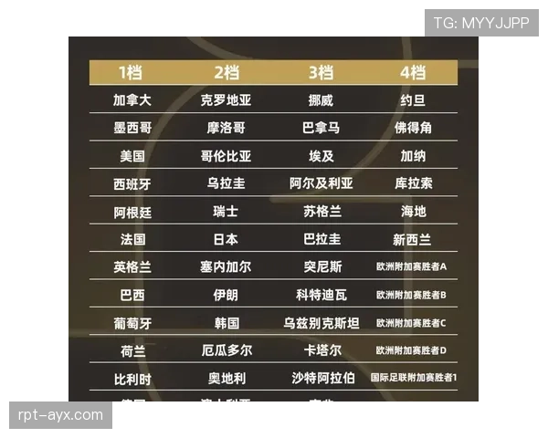2026世界杯淘汰赛还会进行加时赛吗 2026世界杯淘汰赛还会进行加时赛吗