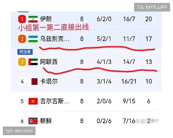 乌兹别克斯坦队2026世界杯预选赛前景分析 中亚狼能否创造历史首进正赛